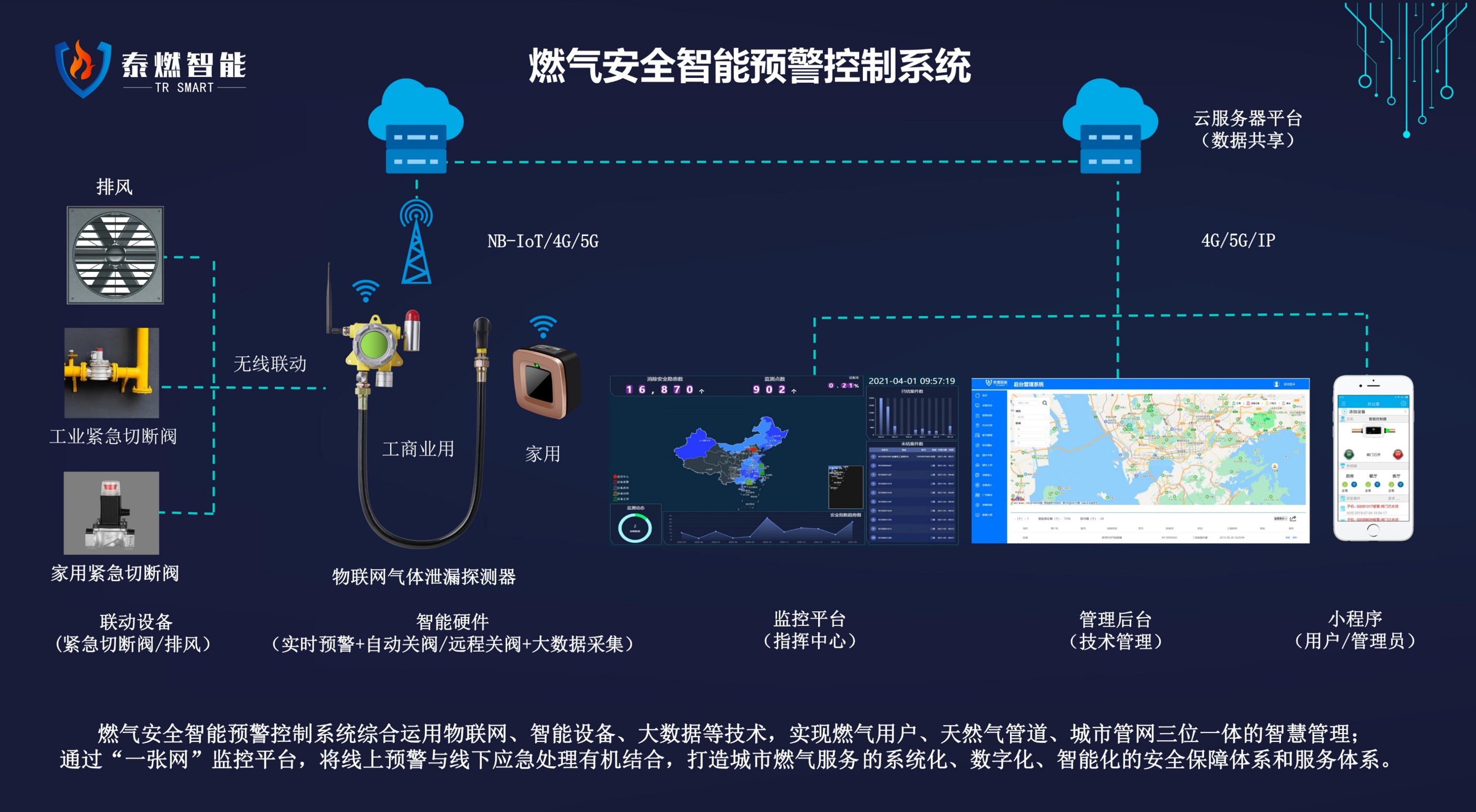 燃?xì)獍踩翰惋嬈髽I(yè)應(yīng)該做好這13項(xiàng)工作！